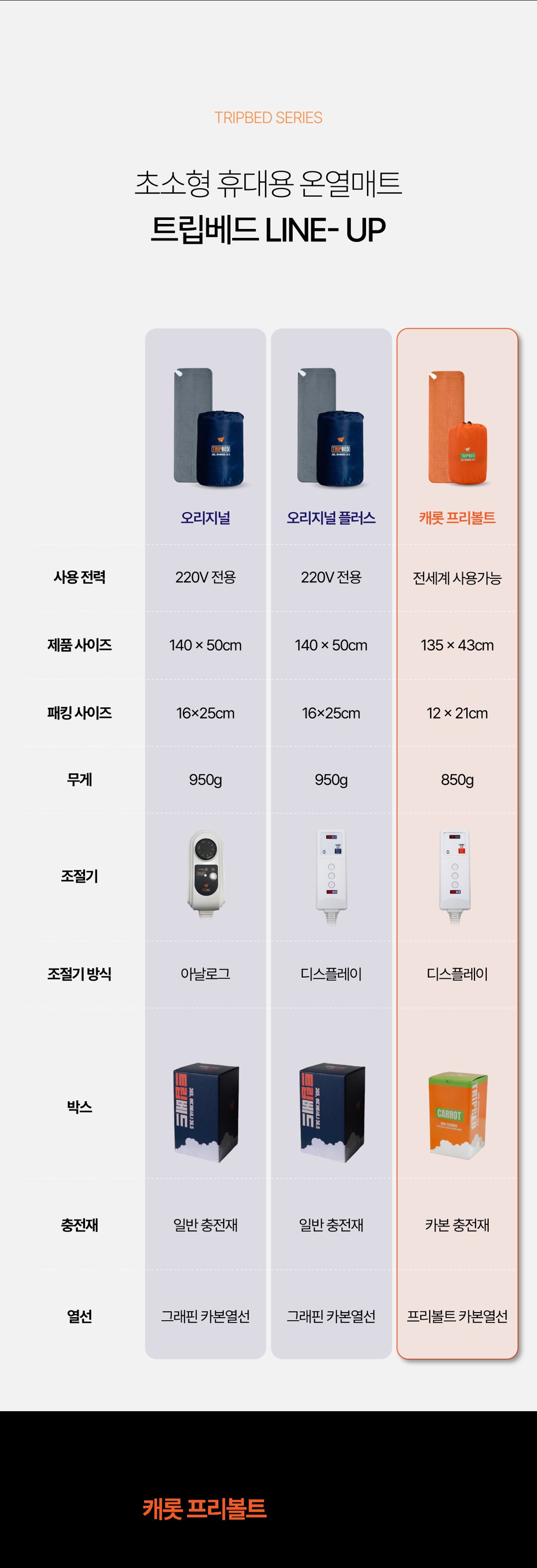 프리볼트 캐롯 온열매트 상세 11