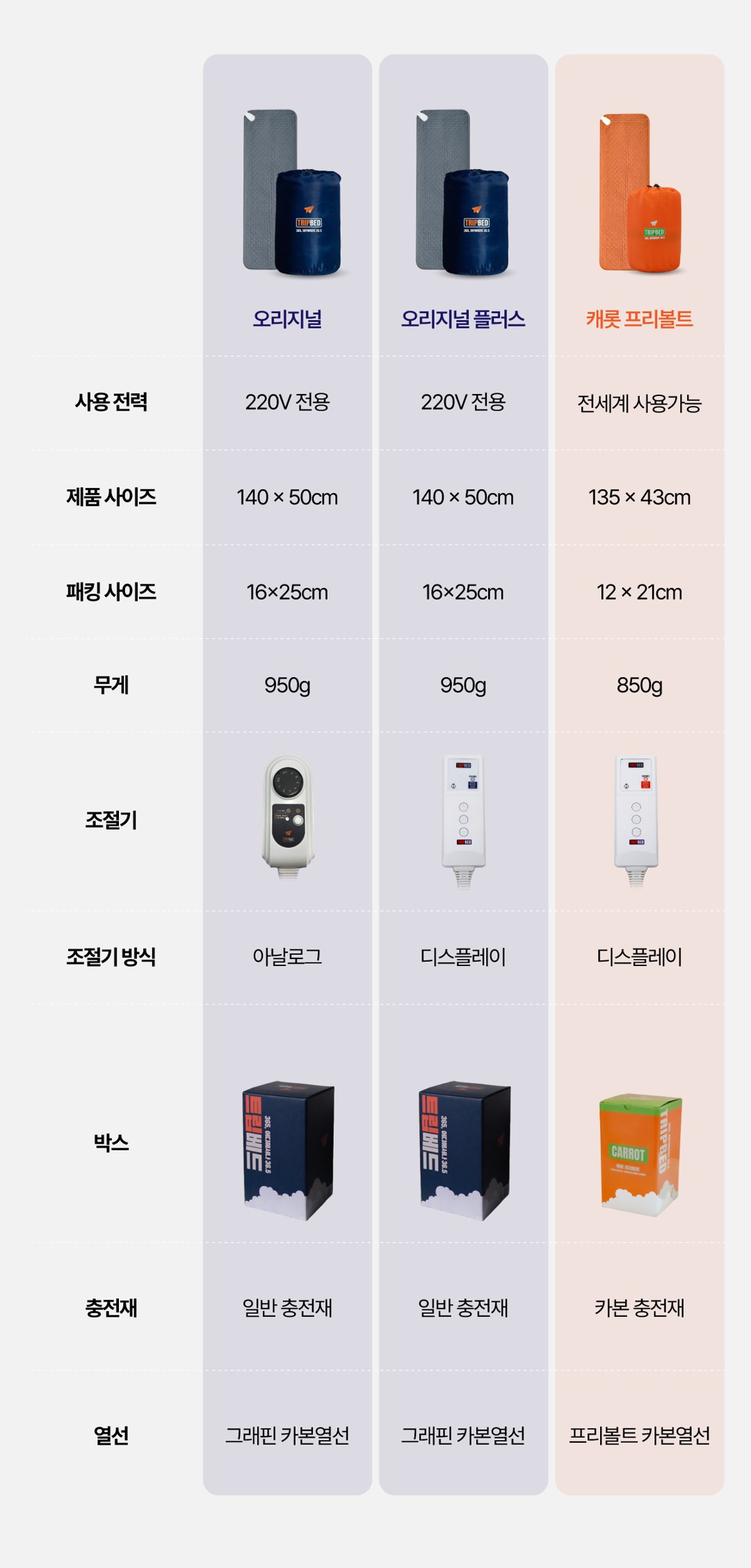 오리지널 플러스 상세 10